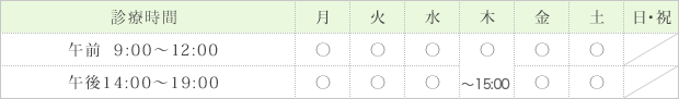 診療時間